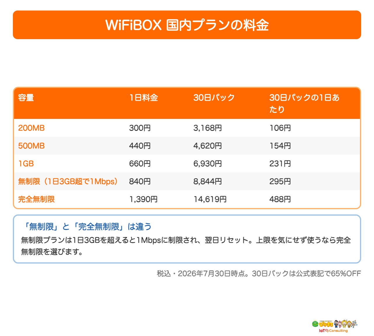 WiFiBOX国内プランの1日料金と30日パックの料金表