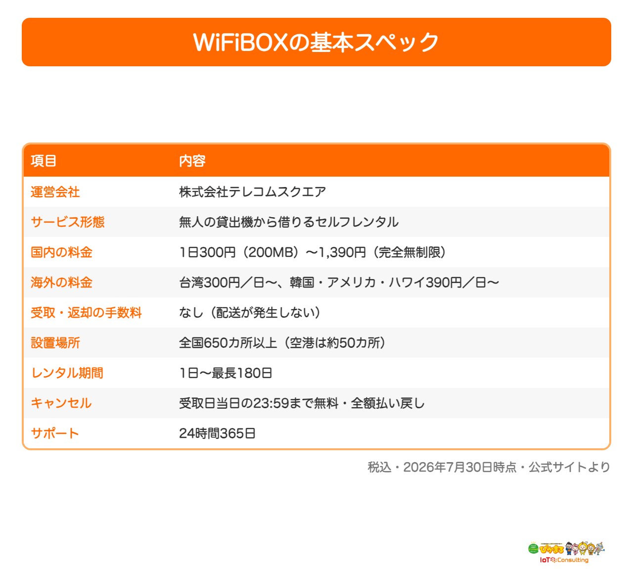 WiFiBOXの料金や設置場所などの基本スペック一覧表