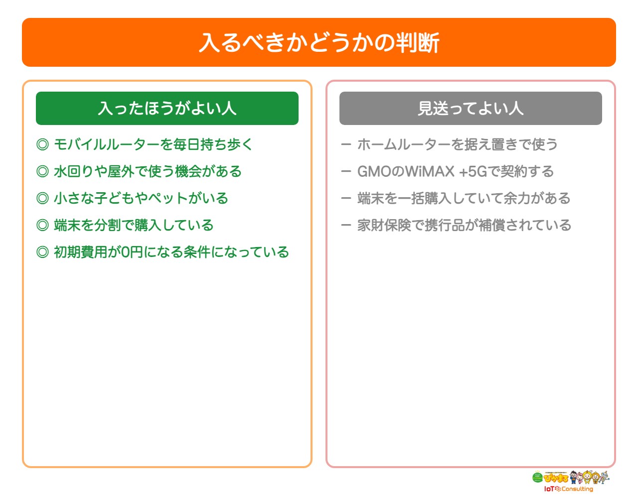 端末補償に入るべきかの判断を示した図