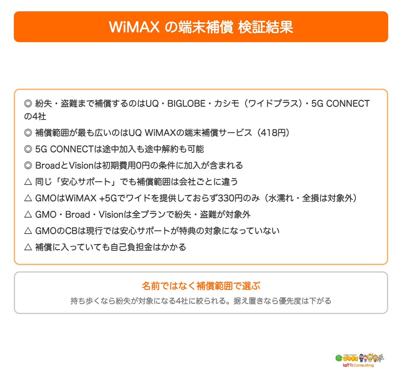 WiMAXの端末補償の検証結果をまとめた図