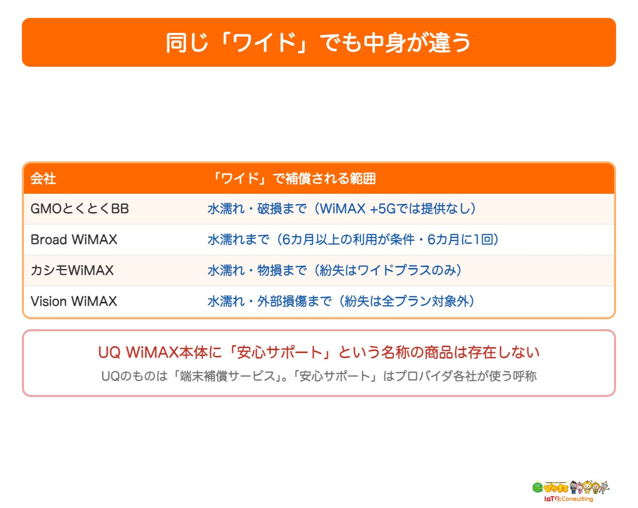 同じワイドでも補償範囲が違うことを示した図