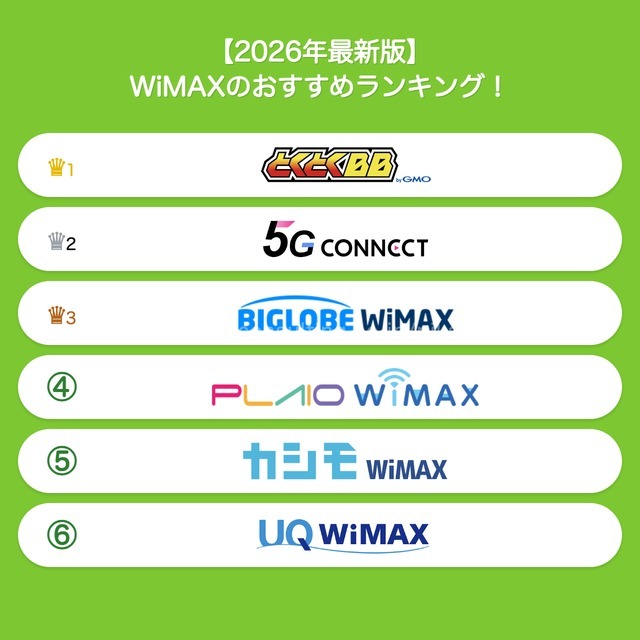 WiMAXのおすすめランキング