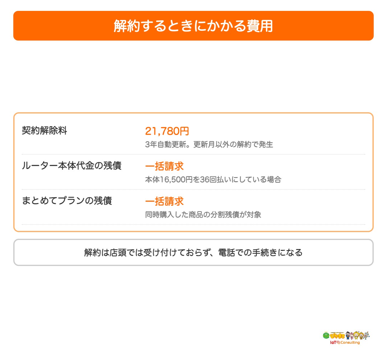 ワイヤレス ゲート 解約