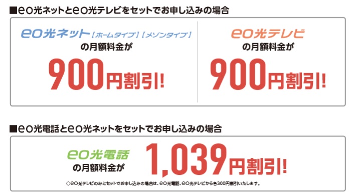 徹底調査 Eo光キャンペーン詳細 1番お得に申し込む方法は 注意点やキャッシュバック受取り方も解説