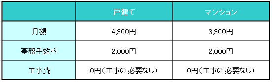 エキサイト光は安すぎるけど 評判は大丈夫 速度は遅いの エキサイト光完全ガイド