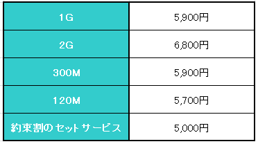 スターキャットの通信速度は遅い 評判 レビューから分かるおすすめできない理由