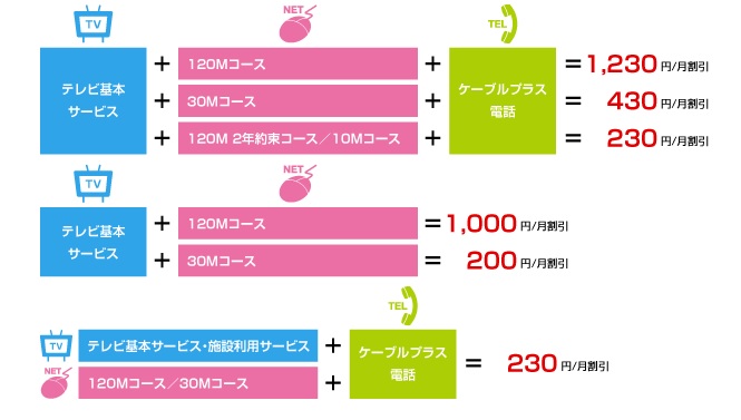 スターキャットの通信速度は遅い 評判 レビューから分かるおすすめできない理由