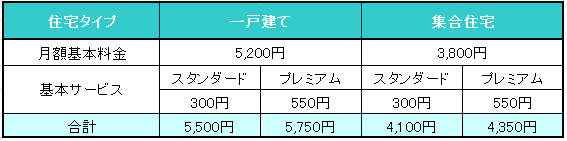 1万円キャッシュバックがお得 Yahoo 完全ガイド お得の申し込み方法と口コミ 評判