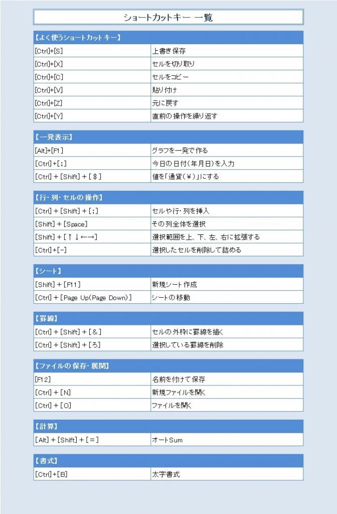 ショートカット エクセル Excelのショートカットを徹底紹介！定番のものから覚え方まで 派遣・求人・転職なら【マンパワーグループ】