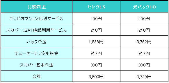 ドコモ光でbs 地デジ スカパーを視聴 テレビオプションの料金やチャンネルを徹底解説