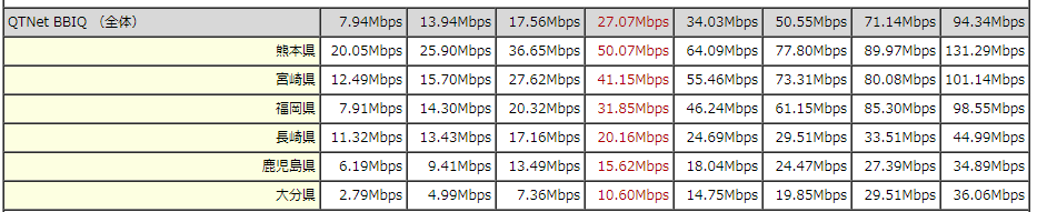 遅いって本当 Bbiq 地域によっては遅くなるかも 気になる速度や口コミを徹底調査