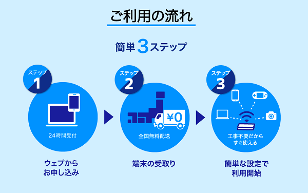 口コミ調査 カシモwimaxのメリット デメリットとは 評判から分かった4つの注意点