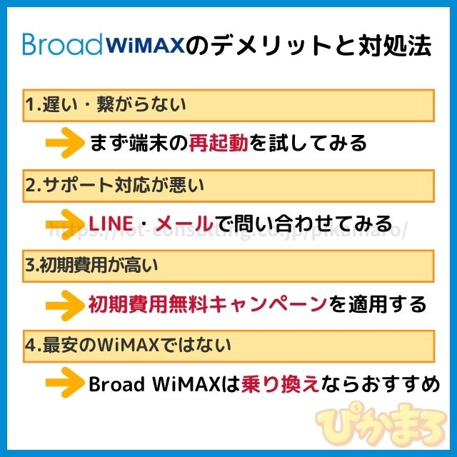  broad wimax 評判