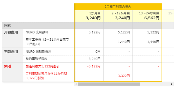 18社比較 Nuro光のお得な特典 キャッシュバック21年7月 いつもらえる 受け取り方法 条件 注意点も解説