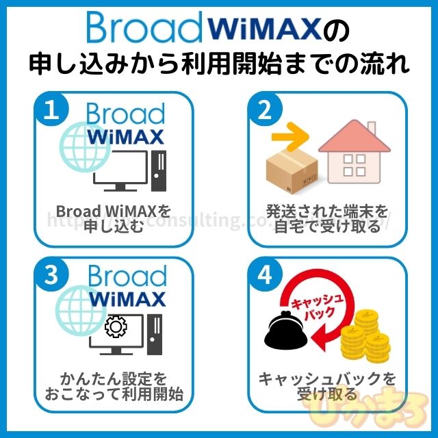 broad wimax 申し込み 流れ