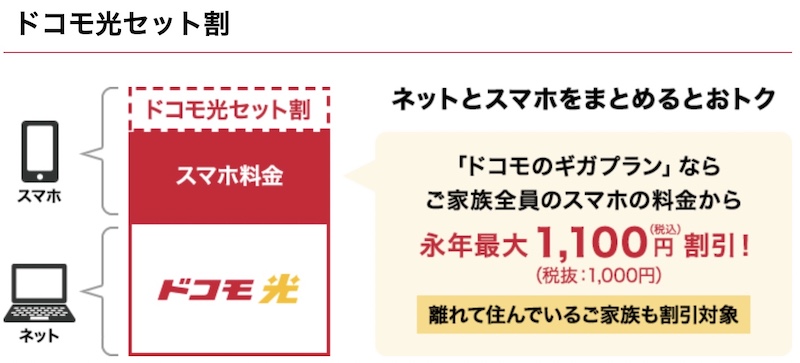 ドコモ光の料金を最安にする方法 料金が安くなるプロバイダはどこ