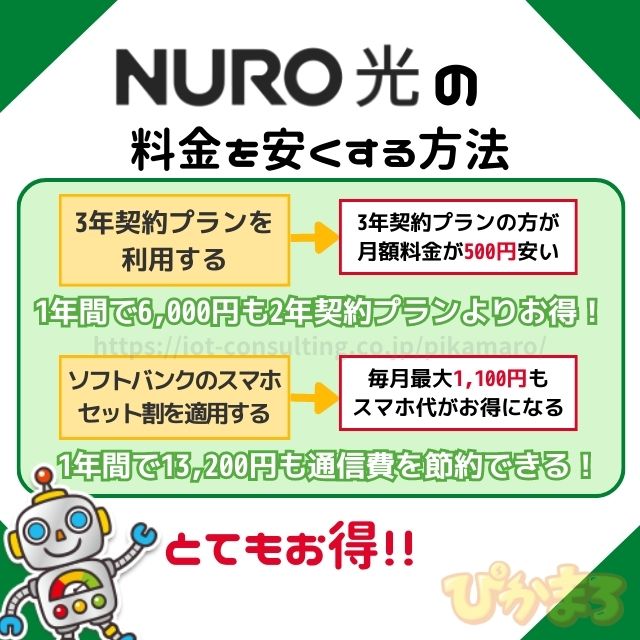 NURO光 料金 安くする方法