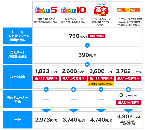 ドコモ光の料金について徹底調査 他社との料金比較やお得になる方法も