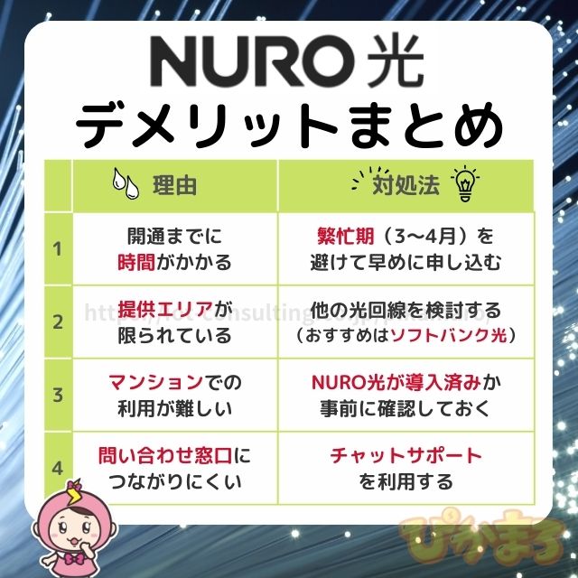 NURO光 デメリット