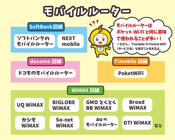 マニアが解説 Wimaxとは ポケットwifiやモバイルルーターとの違い 初心者さんのための選び方