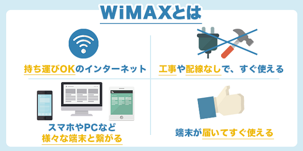 Almacén extraterrestre paso マニアが解説】WiMAXとは？ポケット型WiFiやモバイルルーターとの違い＆初心者さんのための選び方