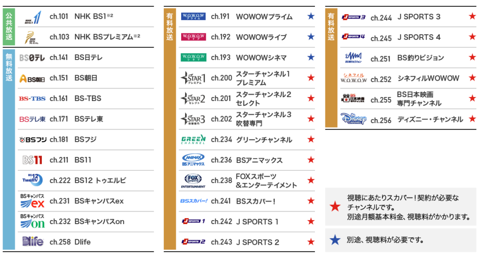 ビッグローブ 光 テレビ 有料 チャンネル WIT Japan