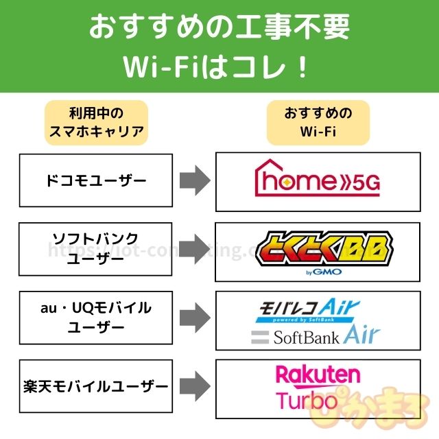 工事不要Wi-Fi14社を比較｜ニーズごとのおすすめランキング【2023年11 ...