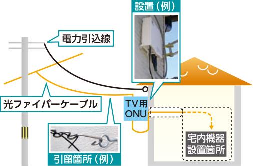 Eo光のキャンペーンは本当にお得 もらえる特典と開通手順を解説 Auひかり乗り換えガイド