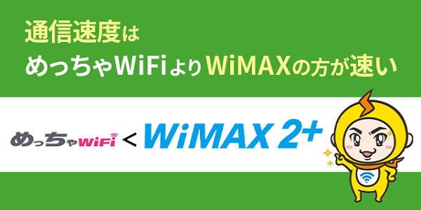 WiMAXに比べると速度が遅い