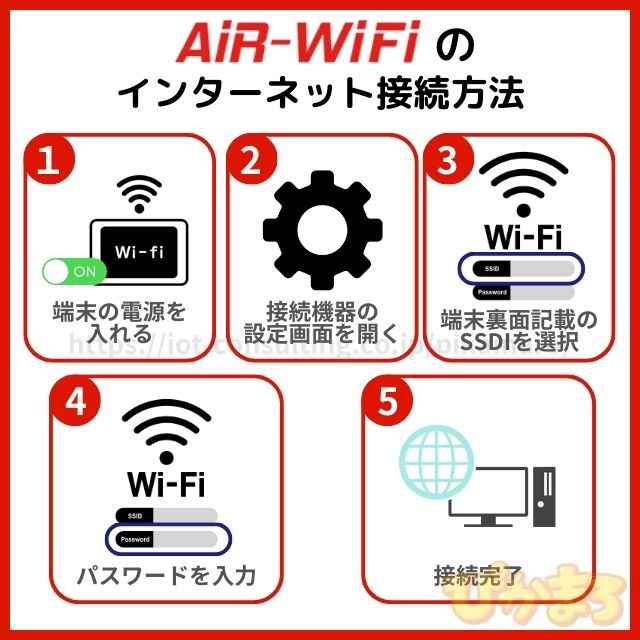 air wifi インターネット接続方法