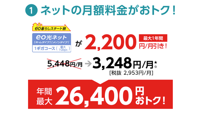 徹底調査 Eo光キャンペーン詳細 1番お得に申し込む方法は 注意点やキャッシュバック受取り方も解説