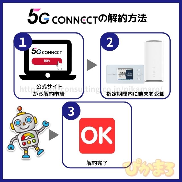 5g connect 解約方法