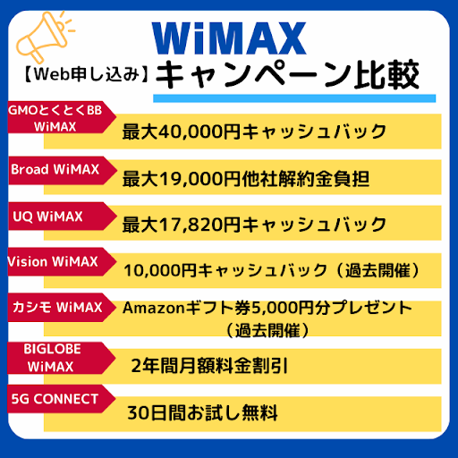 WiMAXWeb申し込みキャンペーン比較