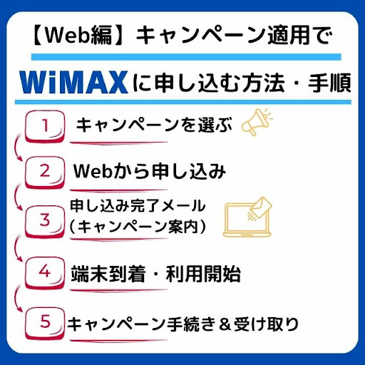 Web編　キャンペーン適用でWiMAXに申し込む方法・手順