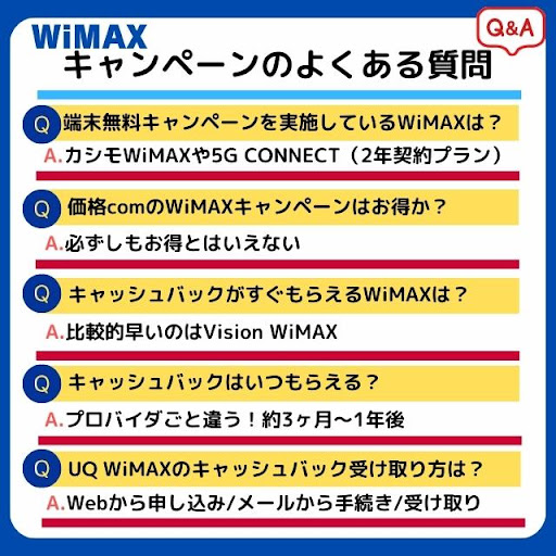 WiMAXキャンペーンのよくある質問