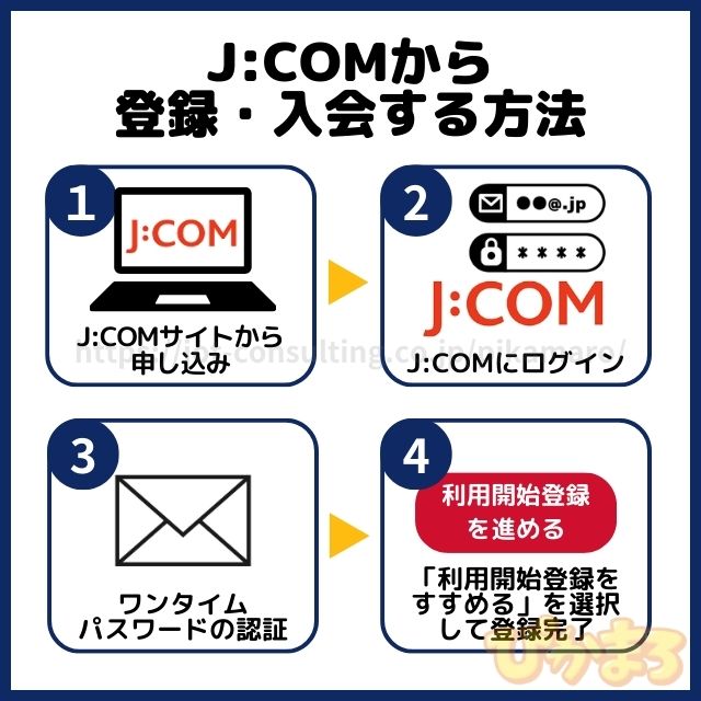 ディズニープラス 登録 入会 J:COM