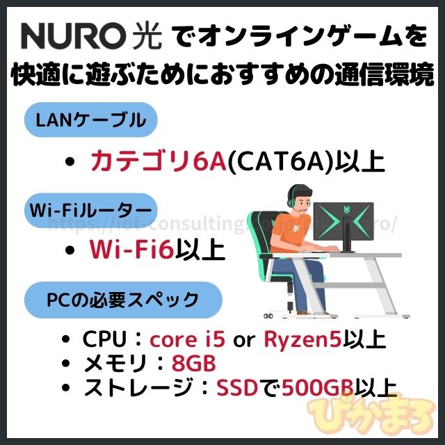 nuro光 オンラインゲーム 通信環境