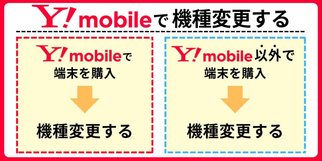 ワイモバイルで機種変更する方法は2つある