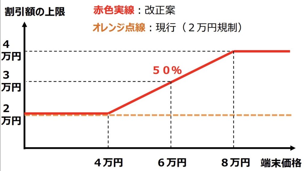 総務省｜割引額の上限