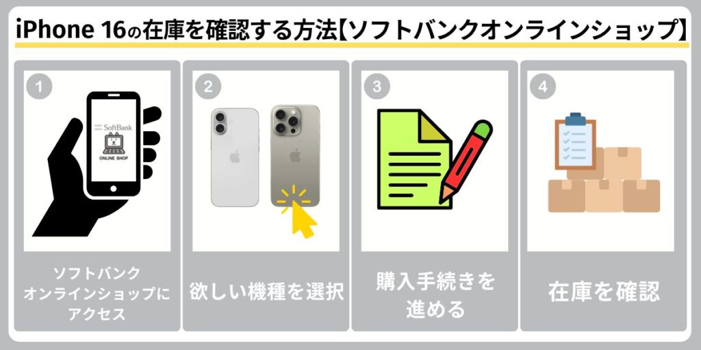 ソフトバンクオンラインショップで在庫を確認する方法