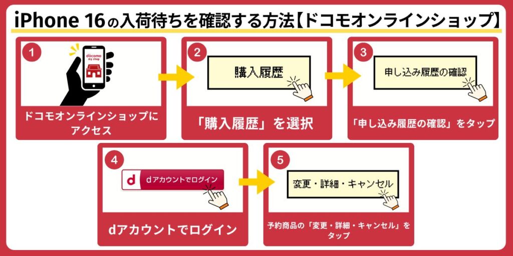 ドコモオンラインショップでiPhone 16の入荷待ちを確認する方法