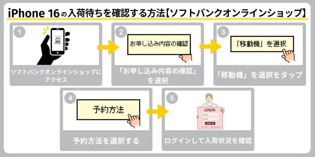 ソフトバンクオンラインショップで入荷待ちや在庫を確認する方法