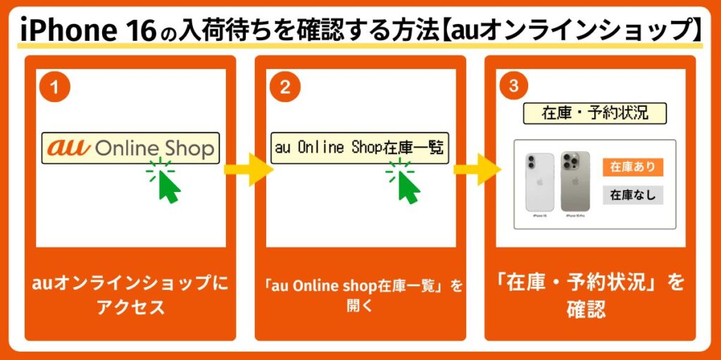 auオンラインショップで入荷状況や在庫を確認する方法