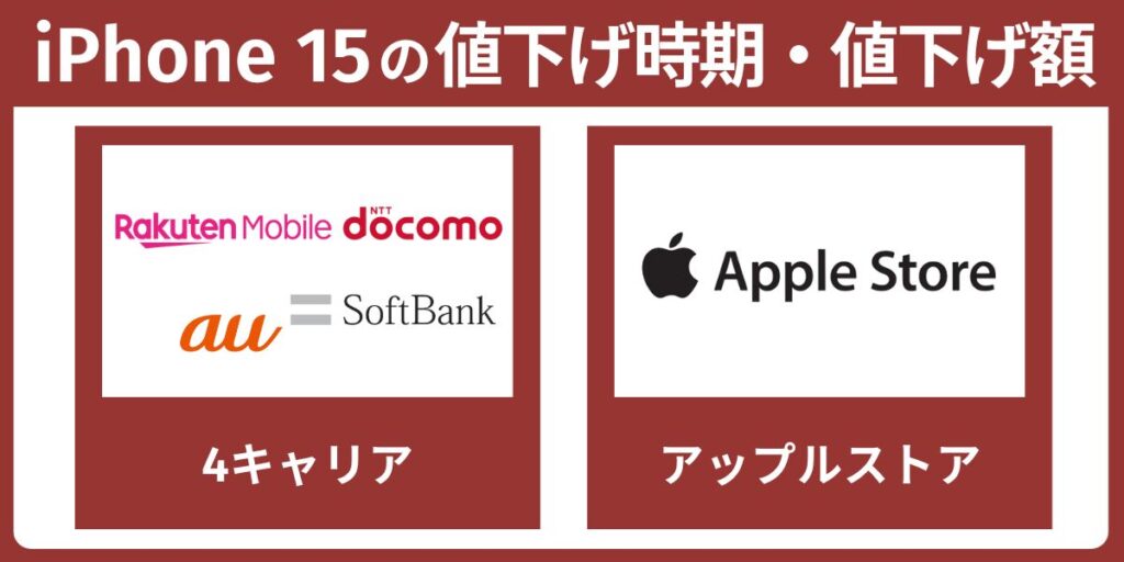 iPhone 15の値下げ時期・値下げ額は？