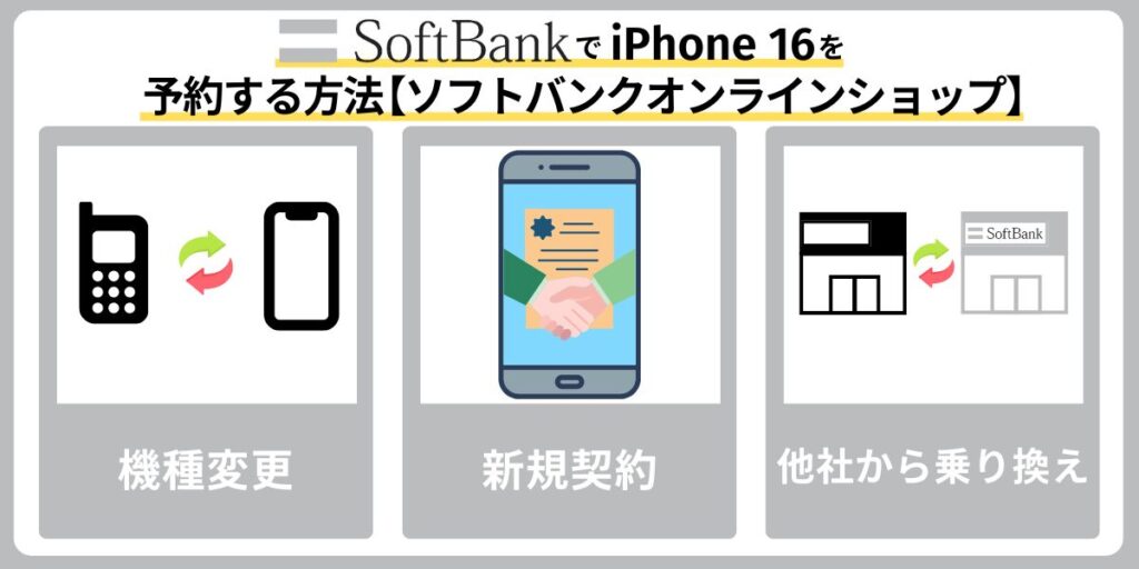 ソフトバンクでiPhone 16を予約する方法【ソフトバンクオンラインショップ】