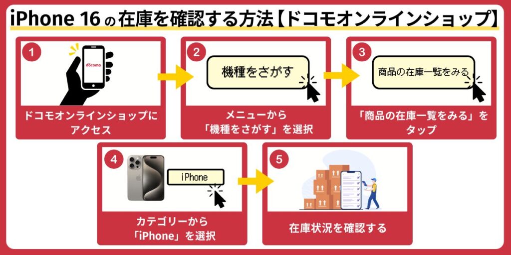 ドコモオンラインショップで在庫を確認する方法