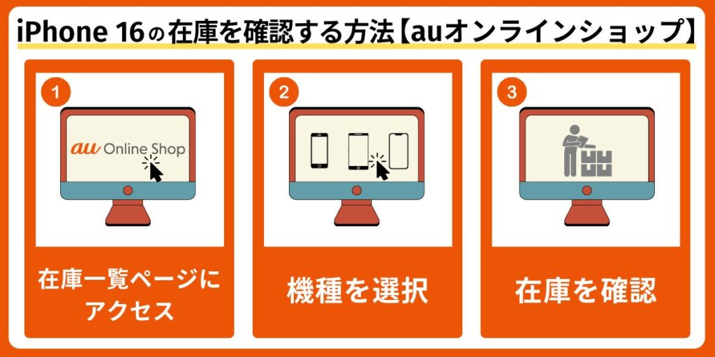 auオンラインショップで在庫を確認する方法