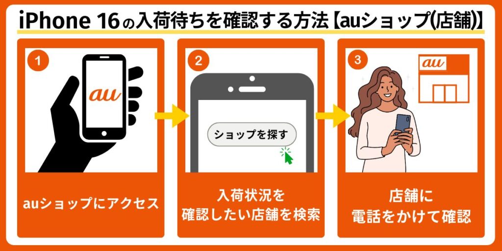 auショップ(店舗)で入荷状況を確認する方法