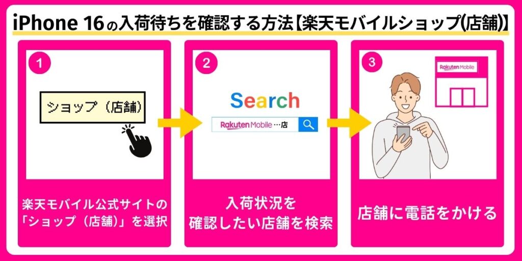 楽天モバイルショップ(店舗)で入荷待ちを確認する方法