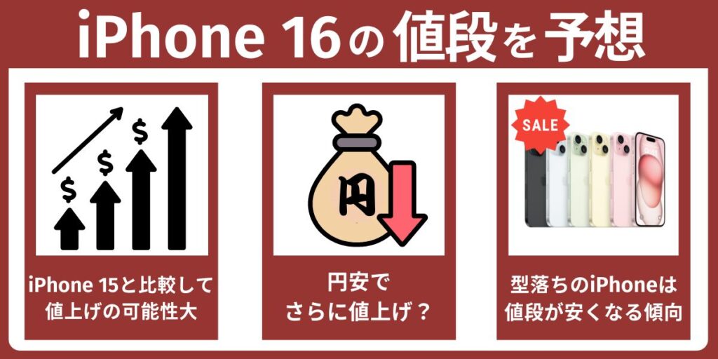 iPhone 16の値段を予想